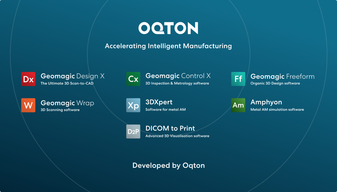 Overview of products developed by oqton
