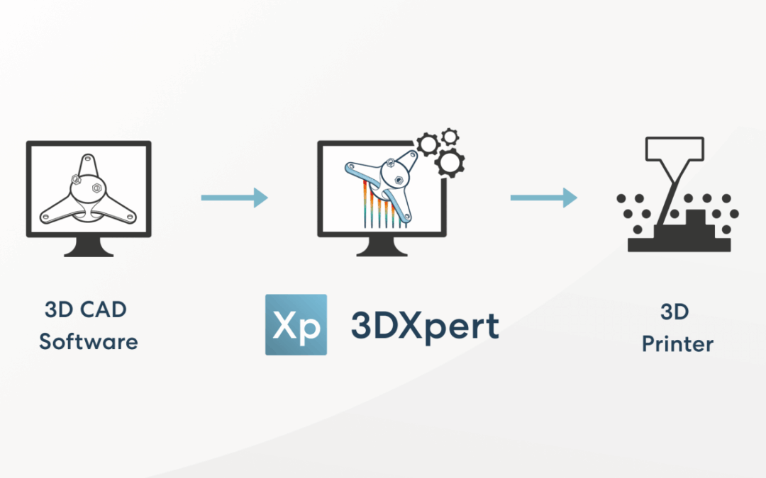 How all-in-one additive manufacturing software removes the most common workflow bottlenecks