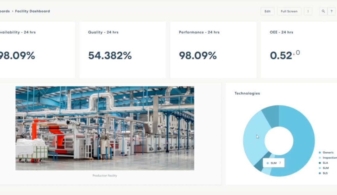 Overcoming the three big challenges of IIOT data
