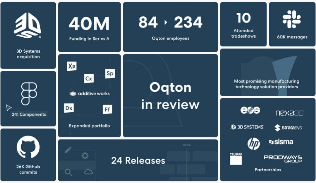 Year In Review – 2021