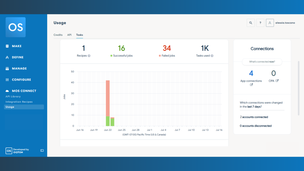 | oqton Screenshot of Usage Dashboard with Oqton's MOS Connect