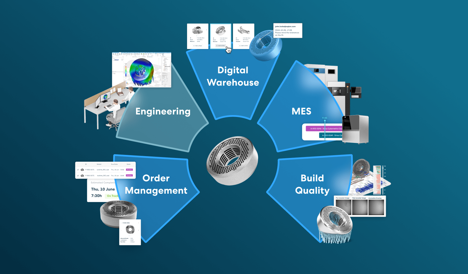Mos end to end | oqton Manufacturing Os End to end